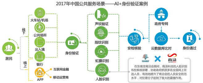 金准人工智能《中国人工智能城市展望研究报告》 人工智能公共服务平台技术咨询服务