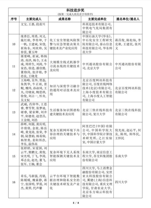 2022年吴文俊人工智能科学技术奖初评项目公示 人工智能公共服务平台技术咨询服务引领行业创新