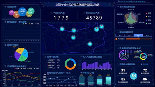 南方观察丨人工智能时代的公共文化服务效能评估 技术赋能与治理创新